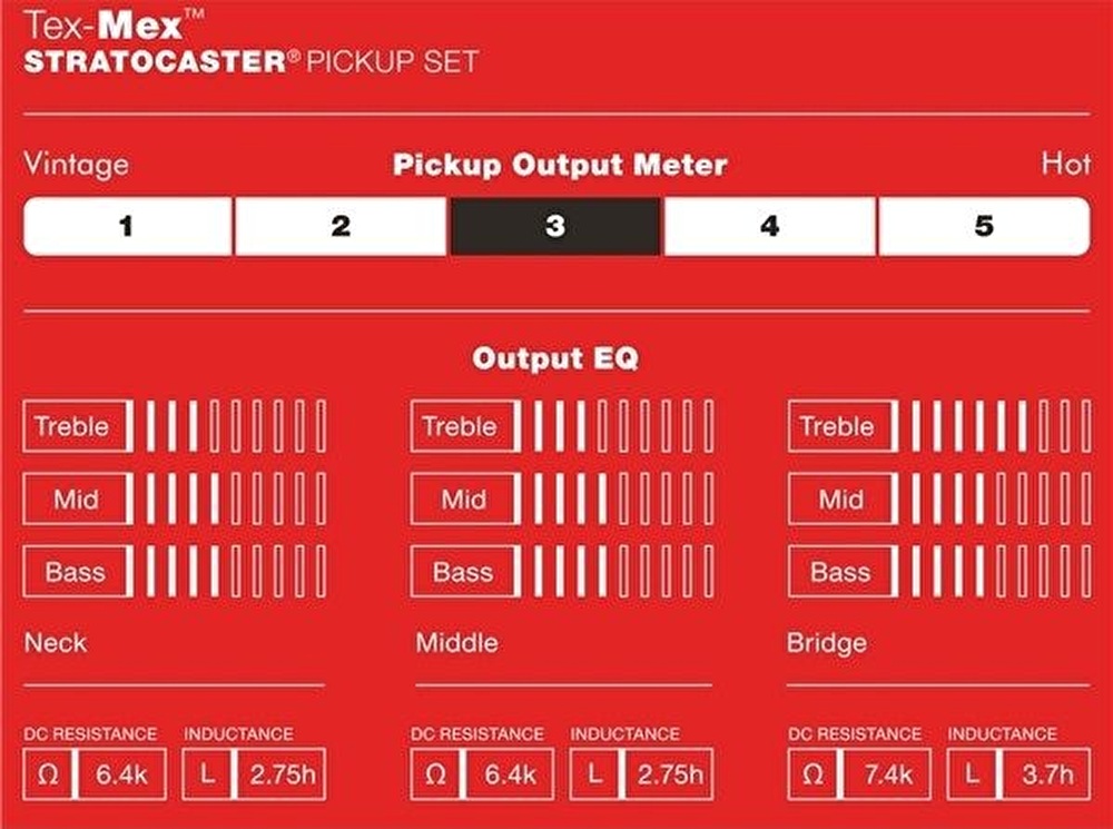 Fender Tex-Mex Stratocaster Pickups White Set of 3 Manyetik Seti